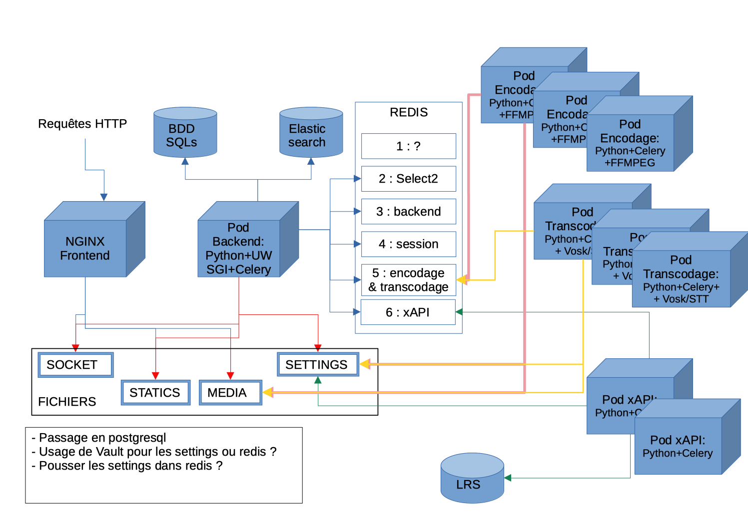 Operation diagram