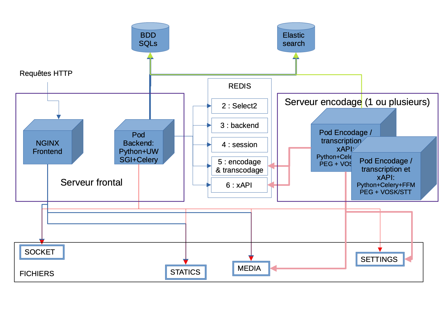 Schematic diagram
