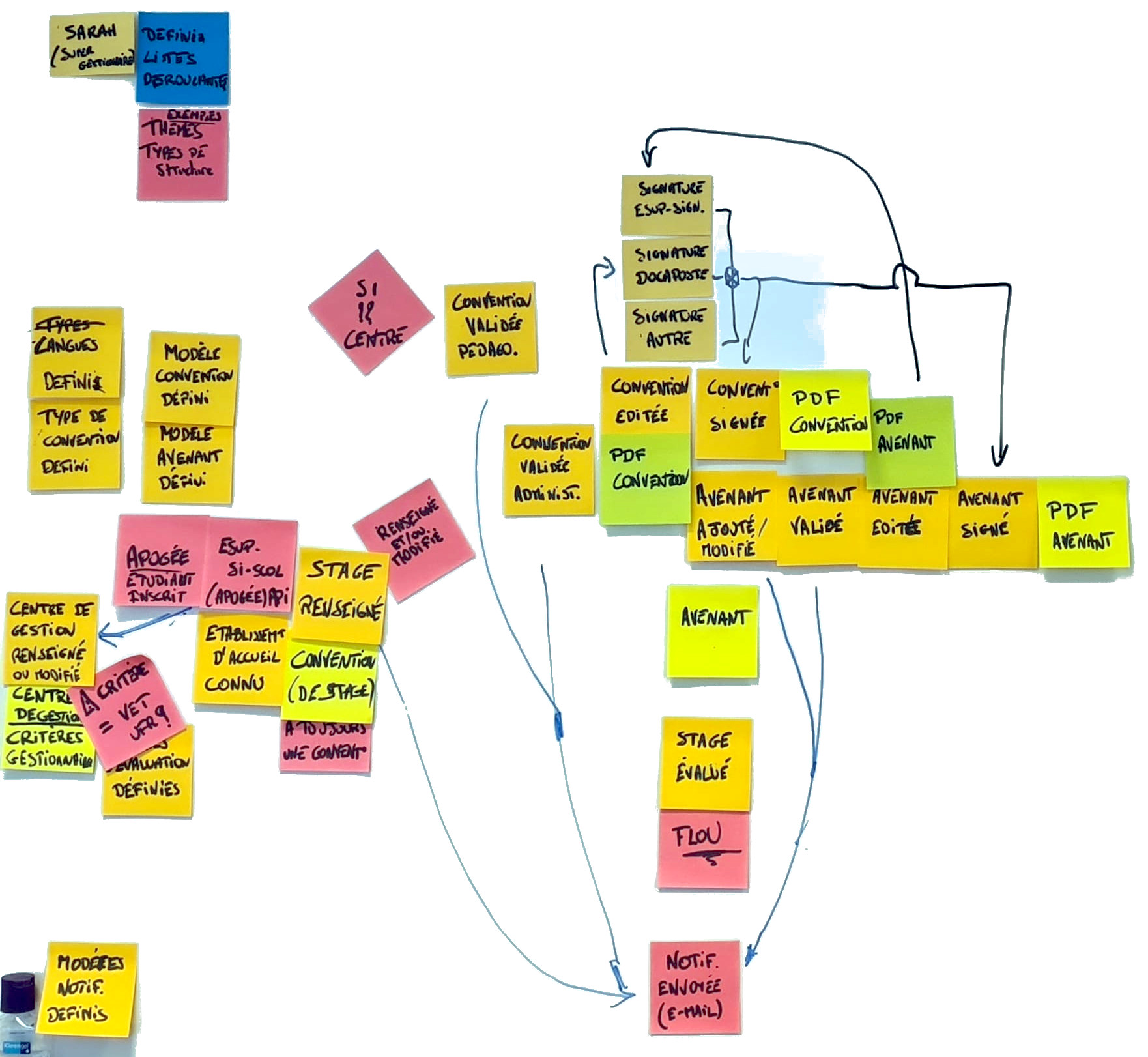 event storming